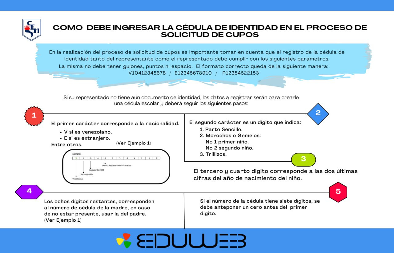 Infografia