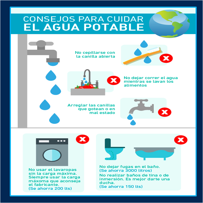 Cuidar el Agua Potable